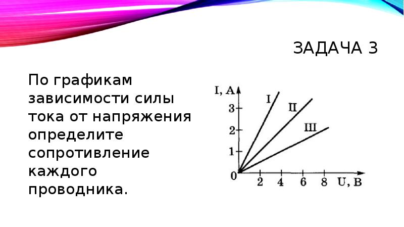 На рисунке показана зависимость силы тока от напряжения полученная для двух разных проводников