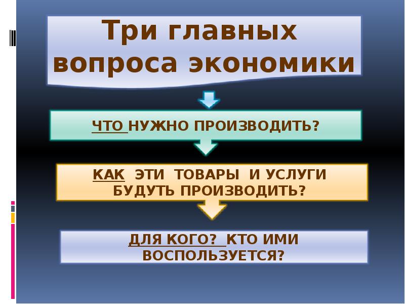 Главные вопросы экономики презентация 8 класс презентация