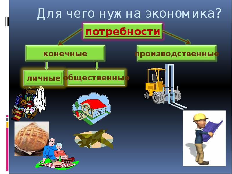 Презентация для чего нужна экономика презентация 3 класс школа россии