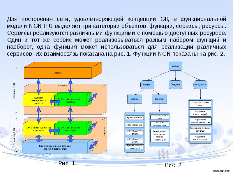 Модели сети