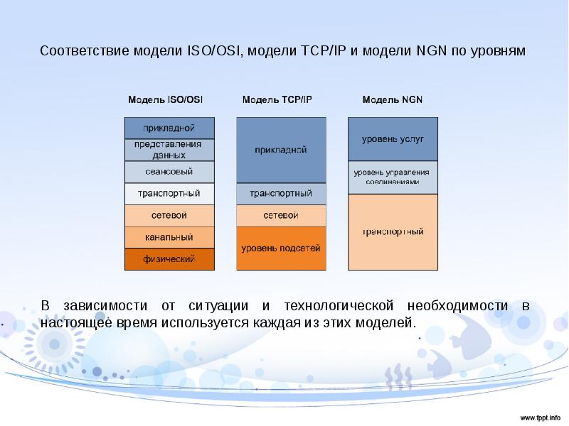 Сети в соответствии с. Эталонная модель NGN. Соответствие модельному ответу. Realmy соотношение моделей. Модель соответствия.