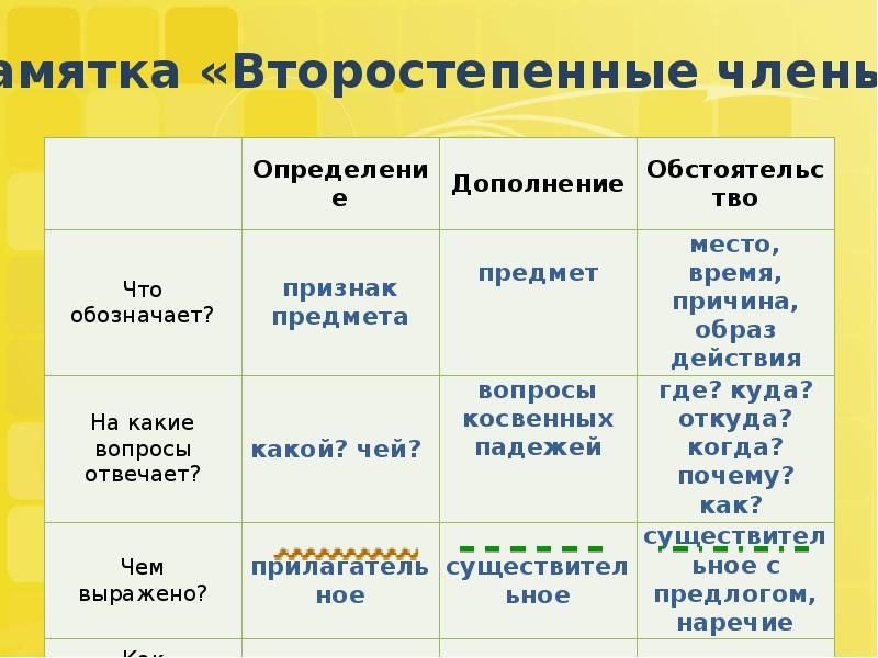 Главные чл предложения 5 класс презентация