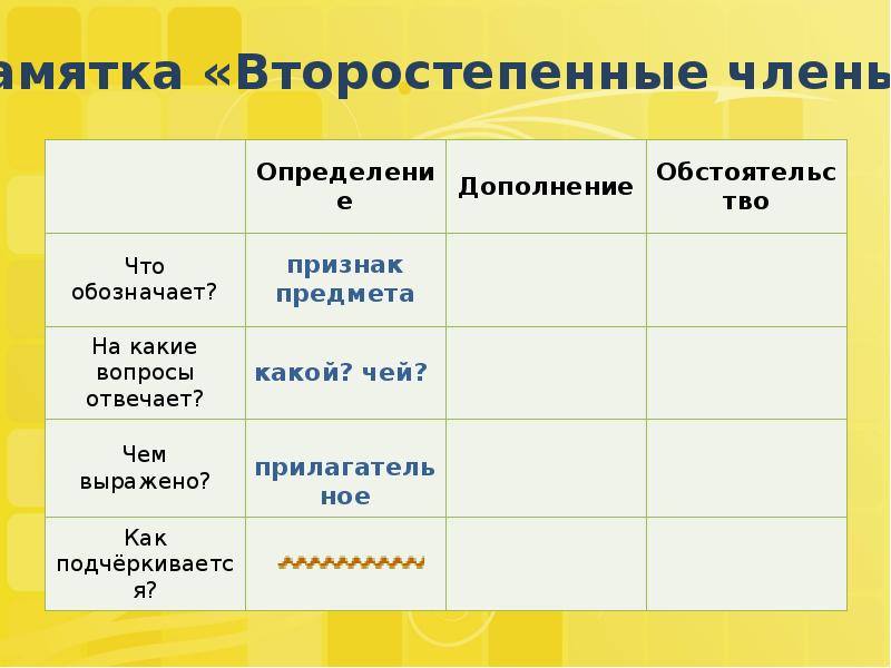 Главные чл предложения 5 класс презентация