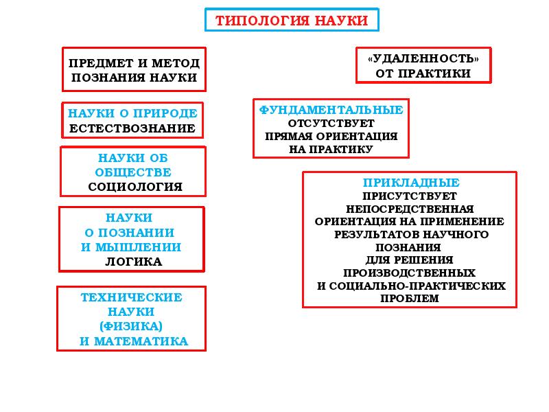 Основные особенности научного мышления. Основные особенности научного мышления Обществознание. Основные особенности научного мышления ЕГЭ. Особенности научного мышления.конспект. Наука основные особенности научного мышления в таблице.