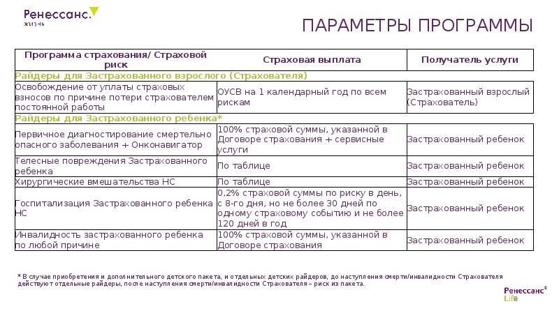 Ренессанс страхование программы страхования. Биобаланс программа в страховании. Составить правила выбора надежной страховой компании 6 класс. Составить правила надежной страховой компании 6 класс.