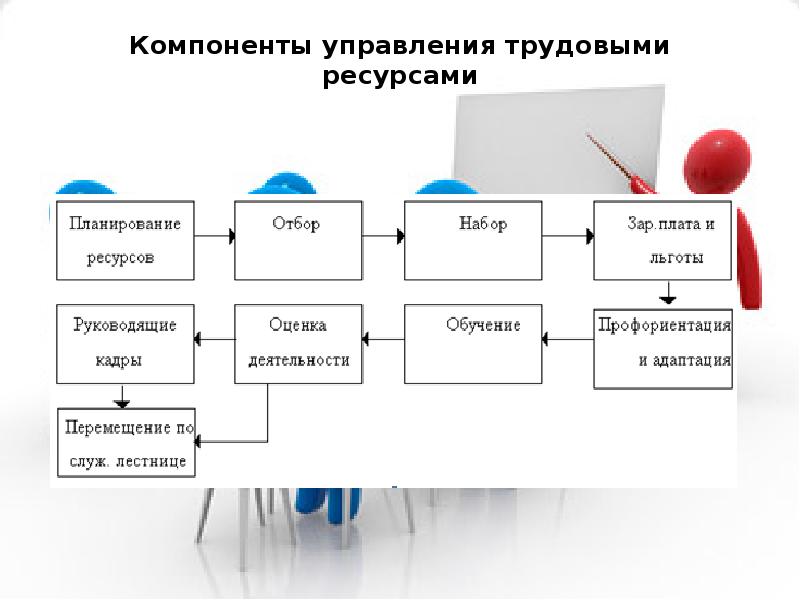 Обеспечения потребности в трудовых ресурсах