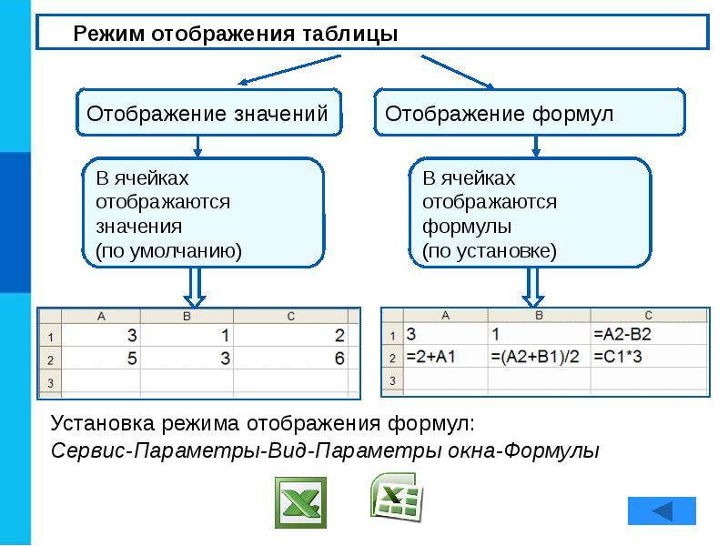 Обработка числовой информации в электронных таблицах босова
