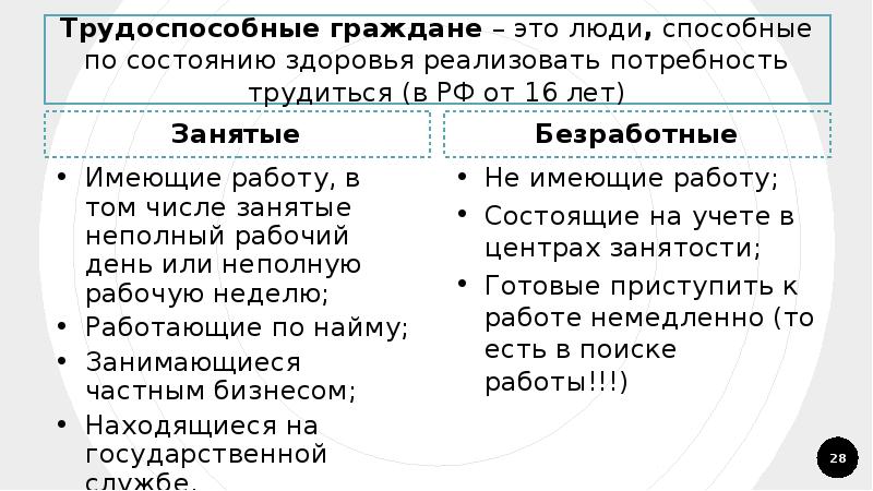 Презентация на тему рынок труда и безработица 8 класс