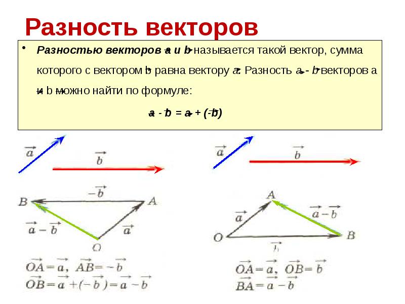 Сумма и разность векторов 10 класс