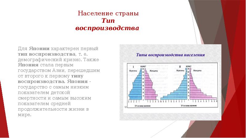 Численность и воспроизводство населения контурная карта