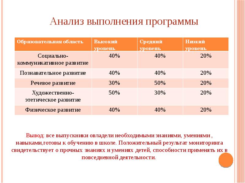 Анализ выполнения плана развития приемной семьи