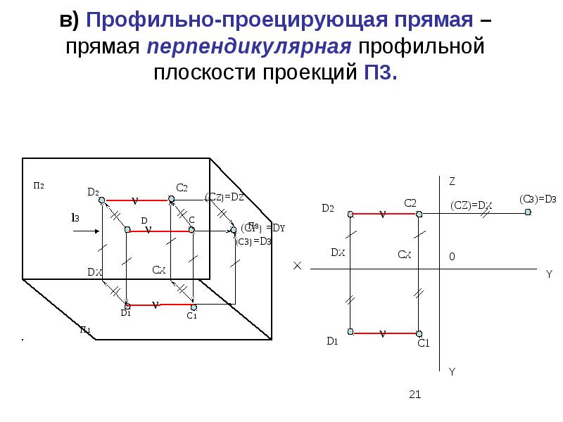 Проекция п2. Профильная плоскость п3. Профильная плоскость проекции п3. Профильная прямая Начертательная геометрия. Профильная плоскость в начертательной геометрии.