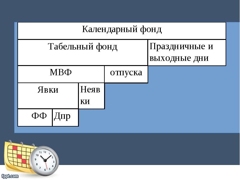 Статистика труда проект по информатике