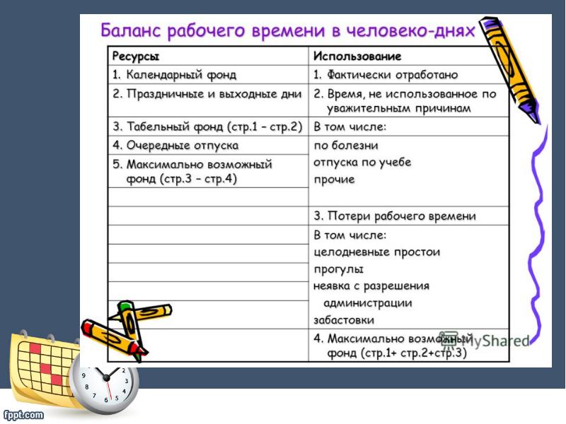 Статистика труда проект по информатике