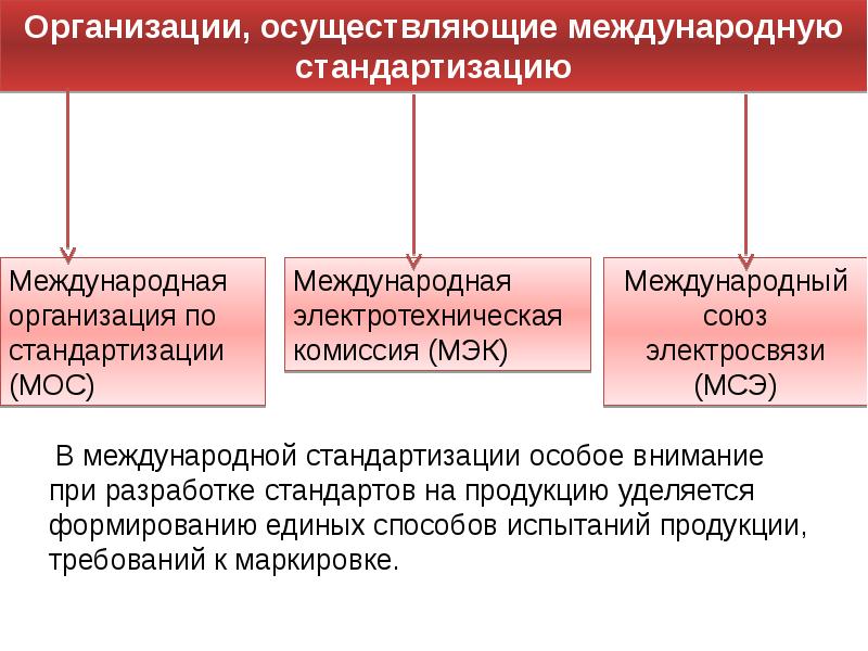 Стандартизация в китае презентация