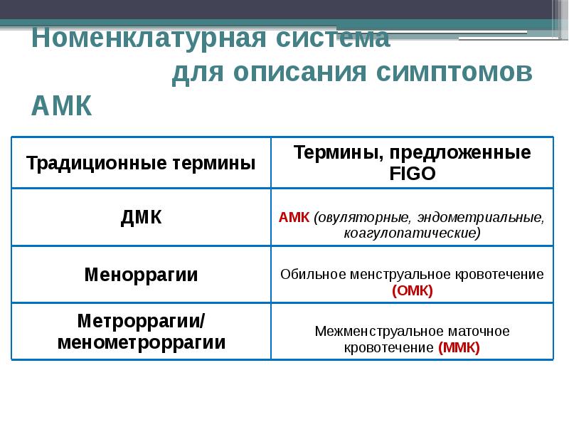 Амк гинекология презентация