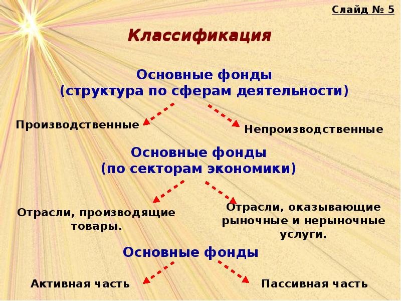 1 1 сущность и основные. Рыночные и нерыночные услуги. Нерыночные услуги пример. Нерыночные блага. Рыночные и нерыночные услуги пример.