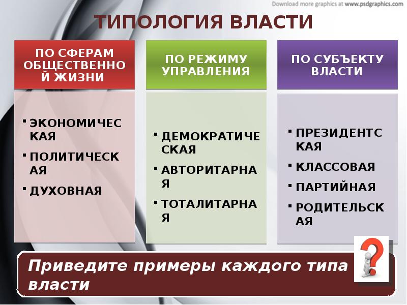 Обществознание глава. Функции власти Обществознание 11 класс. Власть Обществознание 11 класс. Формы публичной власти Обществознание 11 класс. Понятие власти презентация 11 класс ЕГЭ.