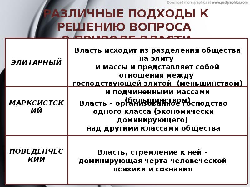 Разделение властей Обществознание теория кодификатор. Главы обществознания.