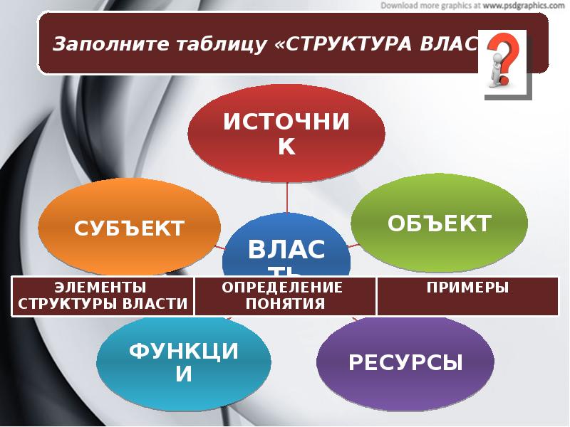 Презентация 11 класс общество. Власть презентация 11 класс Обществознание. Обществознание 11 класс. Понятие власти. Проект по обществознанию 11 класс.