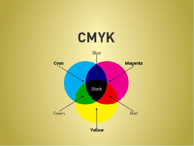 Из скольких цветов состоят все цвета. Система Смук. CMYK расшифровка. Смик расшифровка. Фирма CMYK.