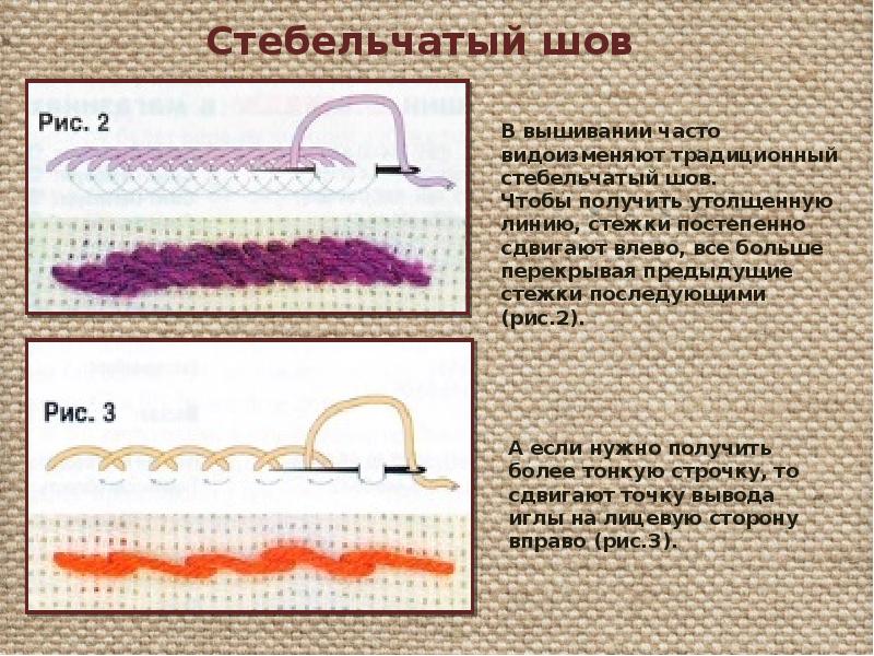 Виды швов 2 класс презентация