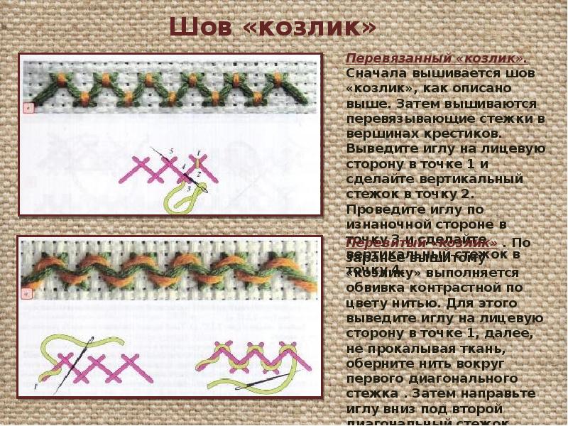 Виды швов презентация 4 класс