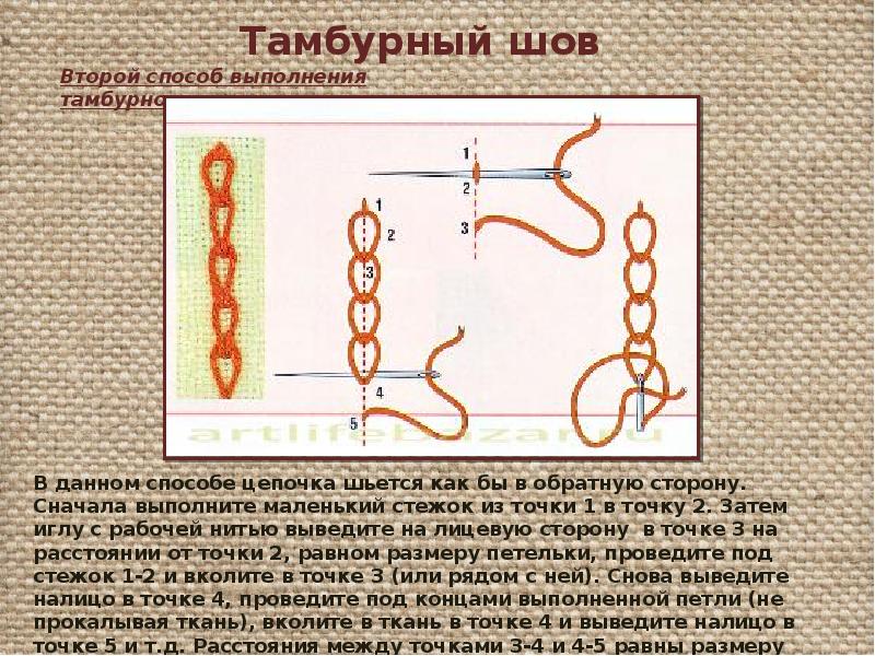 Презентация шов тамбурный шов