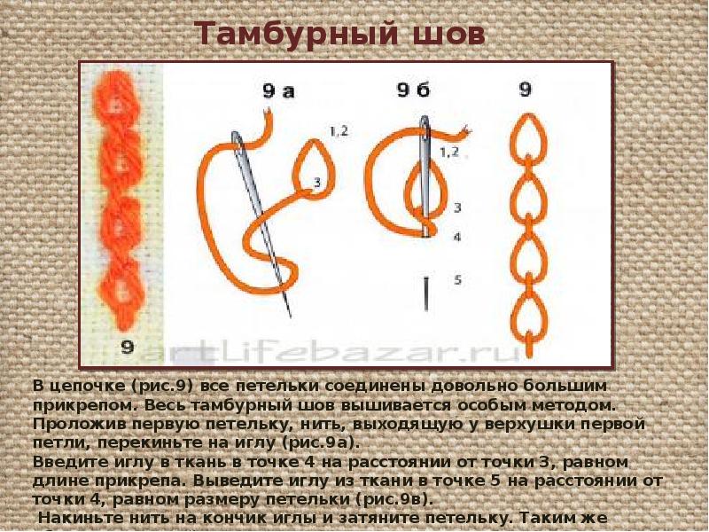 Тамбурный шов схема