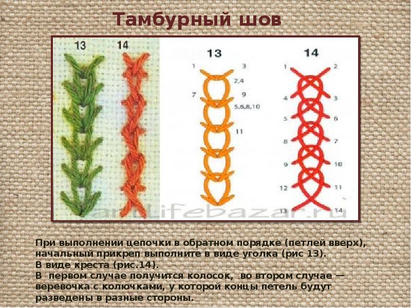 Шов тамбурный презентация