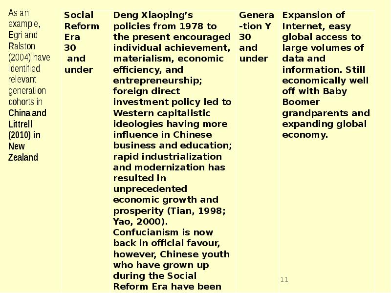 As an example, Egri and Ralston (2004) have identified relevant generation