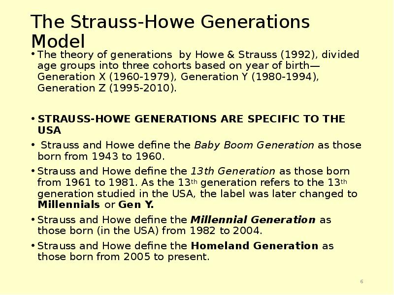 AN INTRODICTON TO GENERATIONS