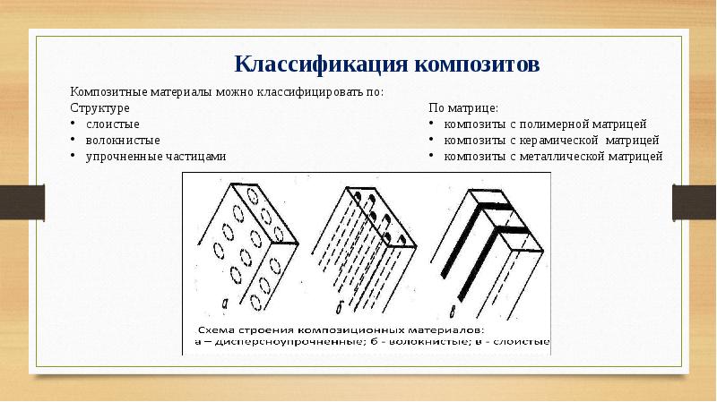 Композиты и нанокомпозиты их применение 5 класс технология презентация