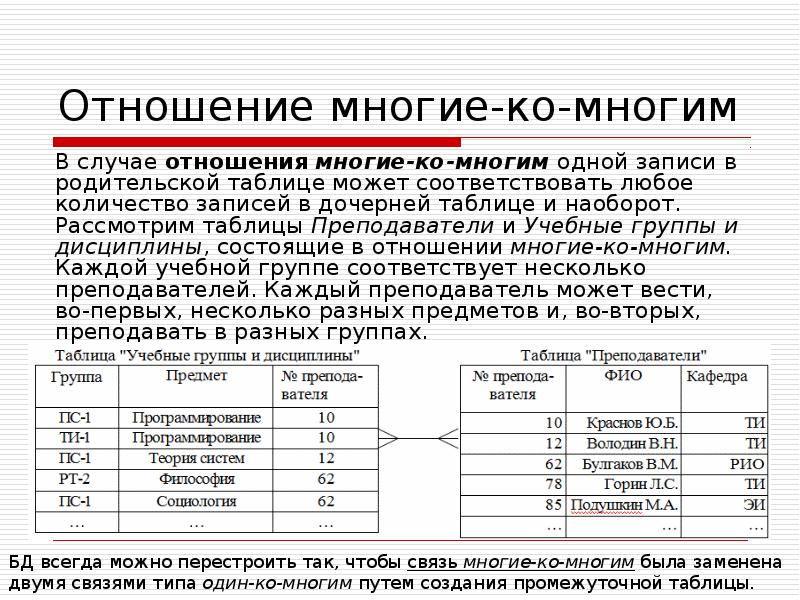 Связь данных. База данных 1 ко многим. Связь 1 ко многим БД. Отношение многие ко многим. Отношение многие ок многим.