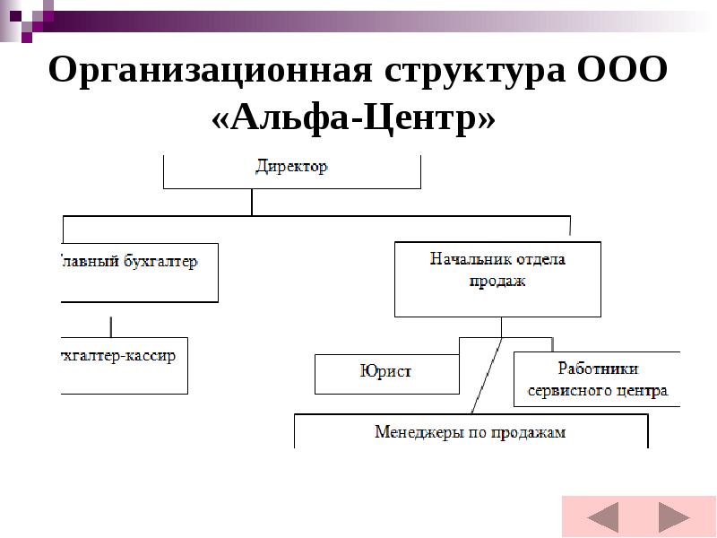 Структура альфа банка схема