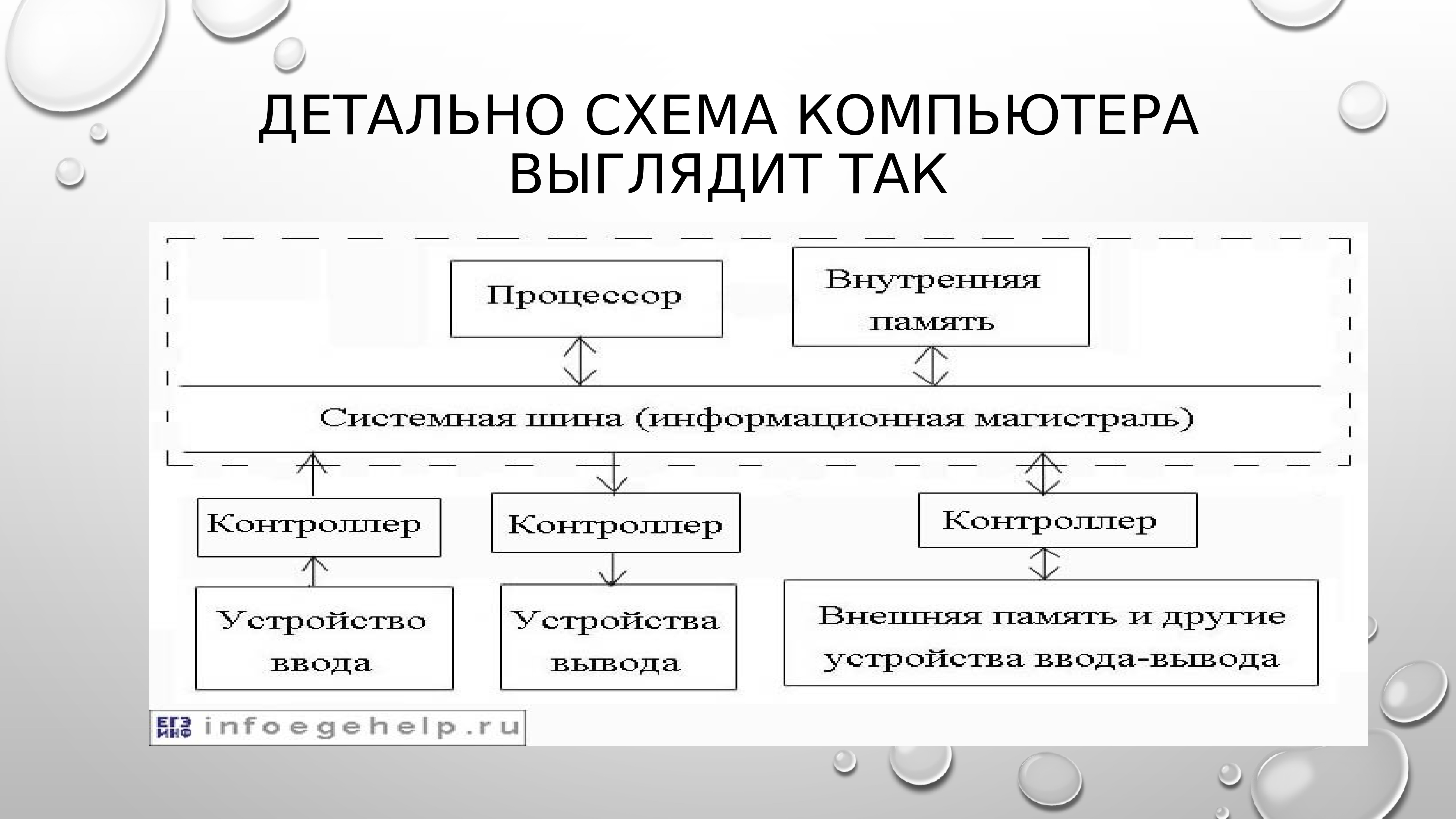 Запустите имеющиеся в вашем распоряжении приложение для создания презентаций