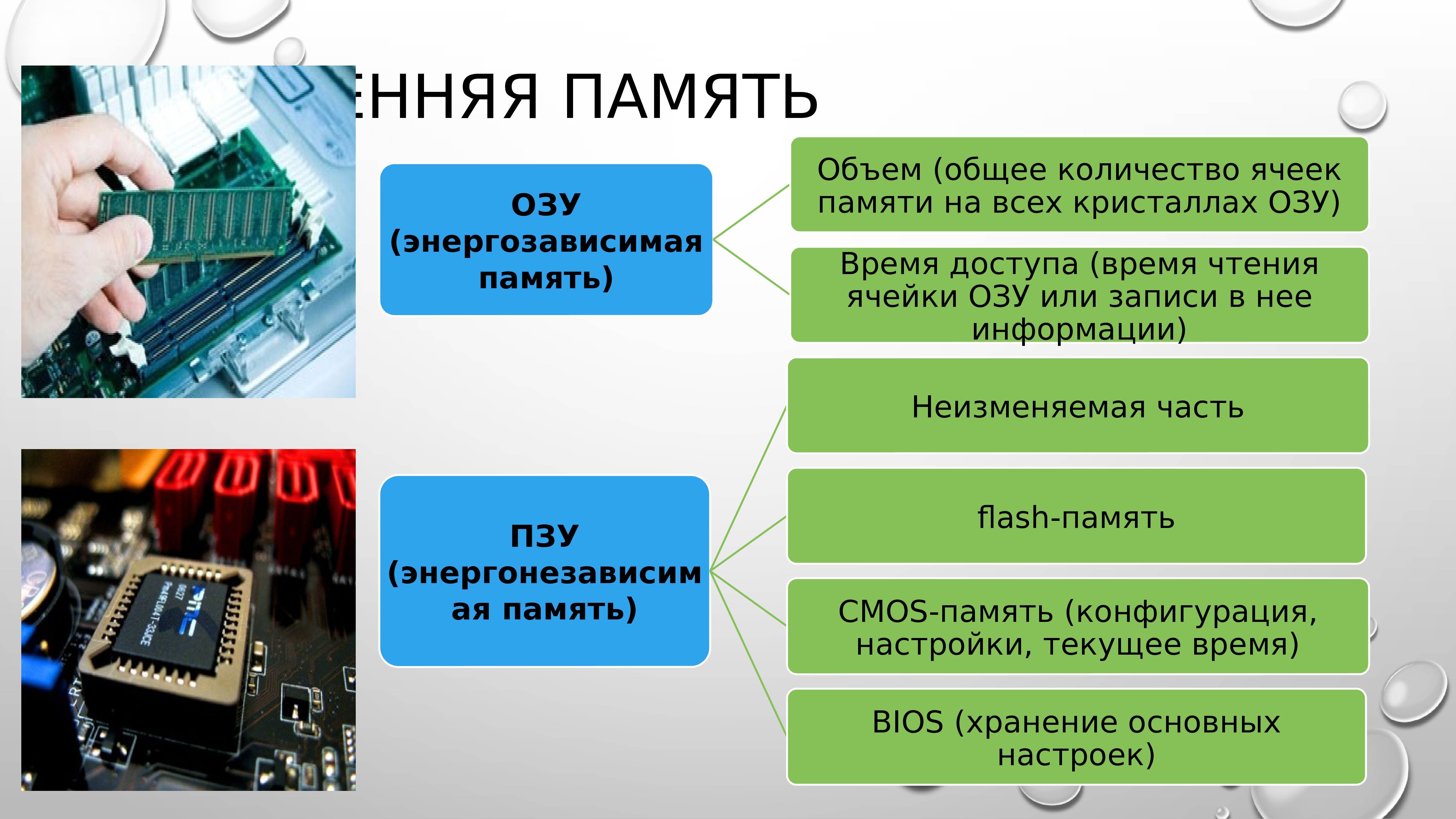 Количество ячеек памяти. Аппаратное обеспечение. Ячейки внутренняя память ОЗУ. Внутренняя память энергозависимая. ПЗУ объем памяти.