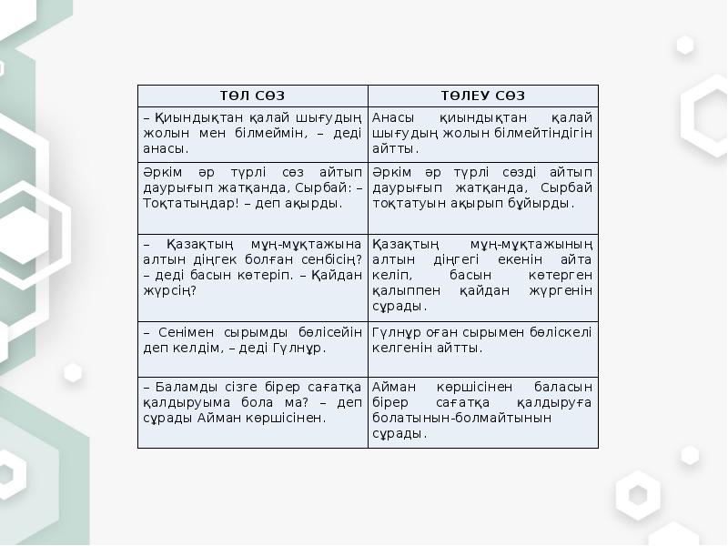 Төл сөзбен төлеу сөз презентация