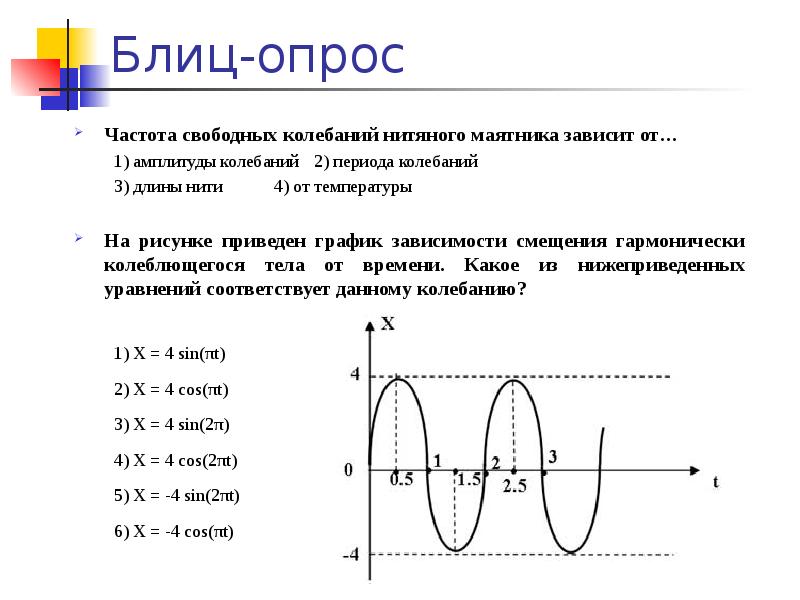 Частота свободных колебаний нитяного