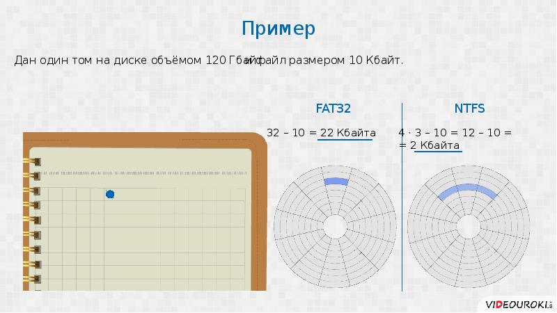 Файл размером 32 кбайта. Объем диска.