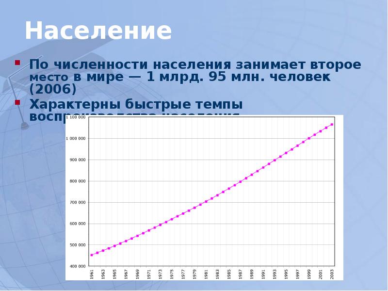 Численность населения превышает 100 млн человек