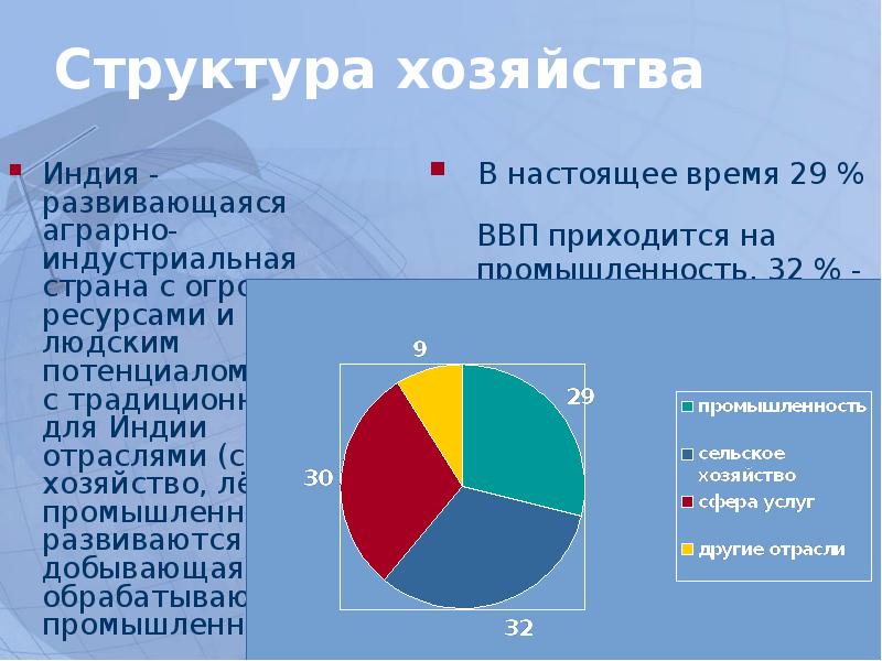 Индия в мировом ввп. Структура хозяйства. Территориальная структура хозяйства Индии. Отрасли хозяйства Индии. Основные отрасли хозяйства Индии.