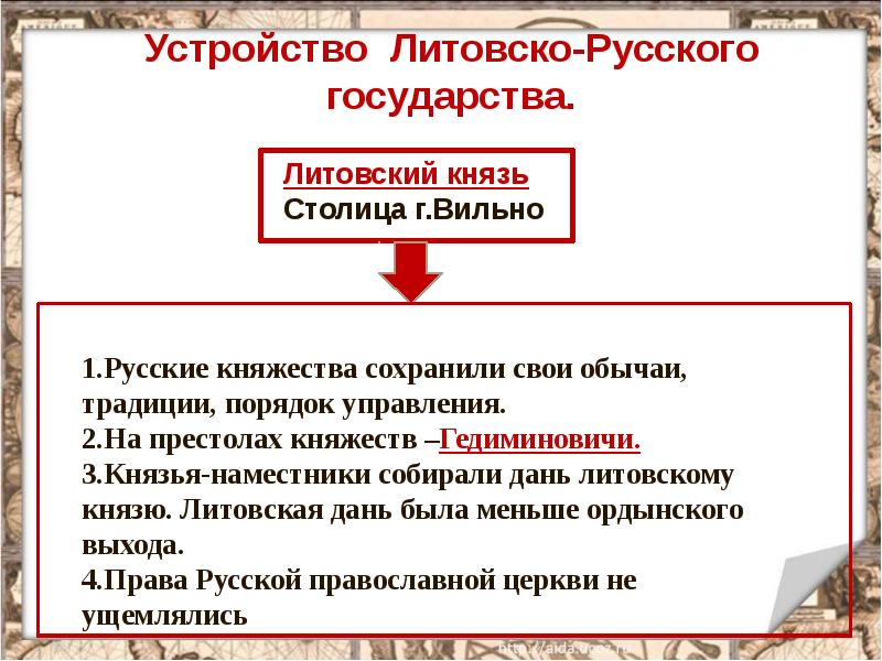 Схема управления литовским государством 6 класс