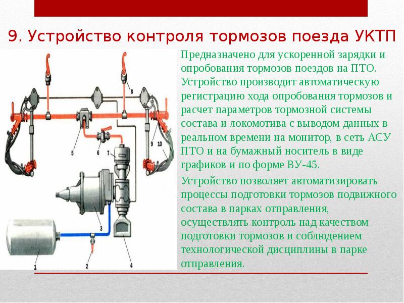 Проверка тормозов поезда