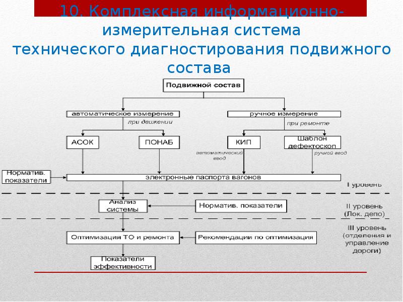 Как контролируется подвижной состав