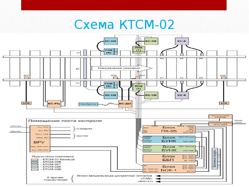 Схема ктсм 03