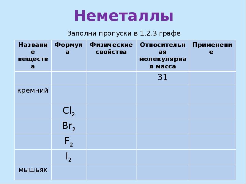 Неметаллы презентация 11 класс