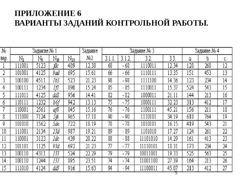 ПРИЛОЖЕНИЕ 6 ВАРИАНТЫ ЗАДАНИЙ КОНТРОЛЬНОЙ РАБОТЫ. ПРИЛОЖЕНИЕ 6 ВАРИАНТЫ ЗАДАНИЙ КОНТРОЛЬНОЙ РАБОТЫ.