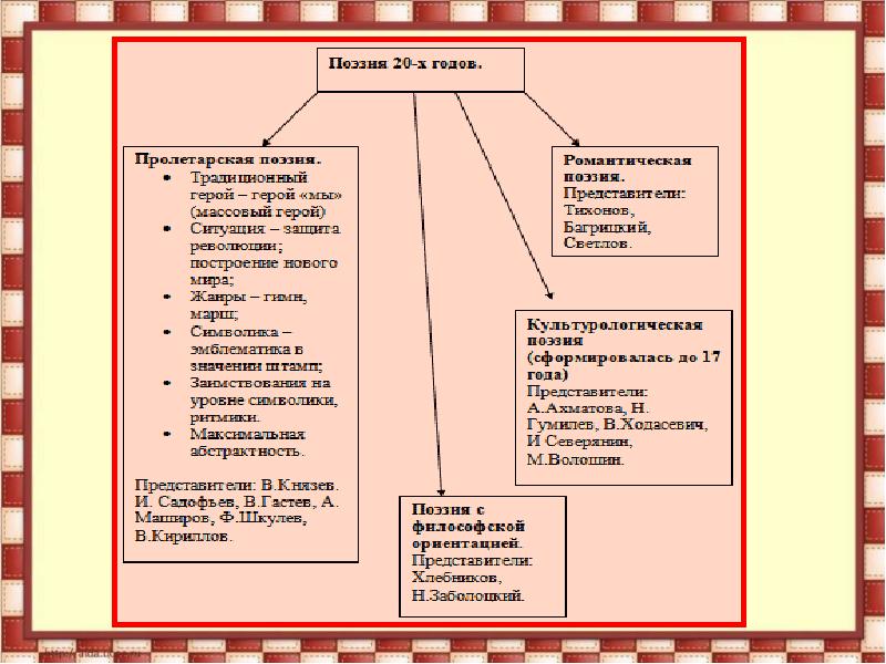 Характеристика какого литературного направления представлена в следующих строках изображение единой