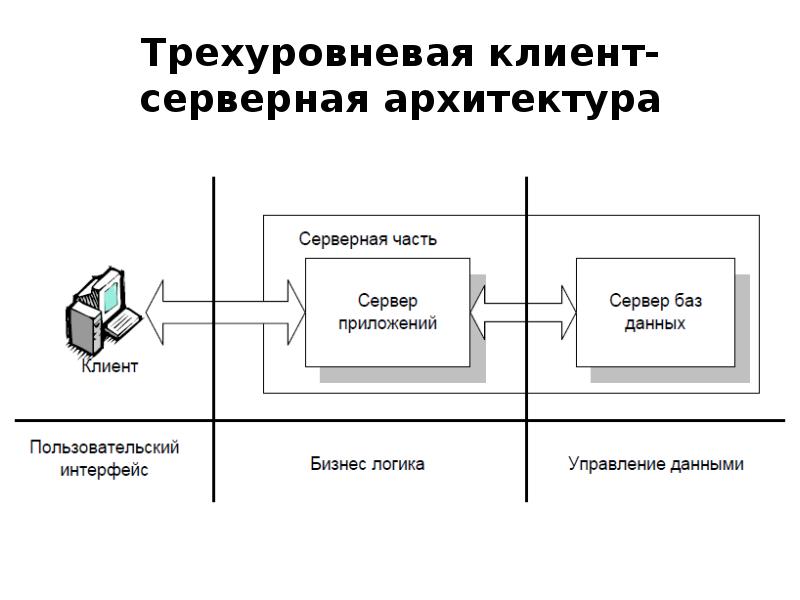 Архитектура ис презентация